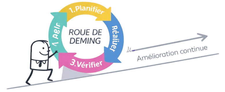 GAIA - Audit Conseil Formation